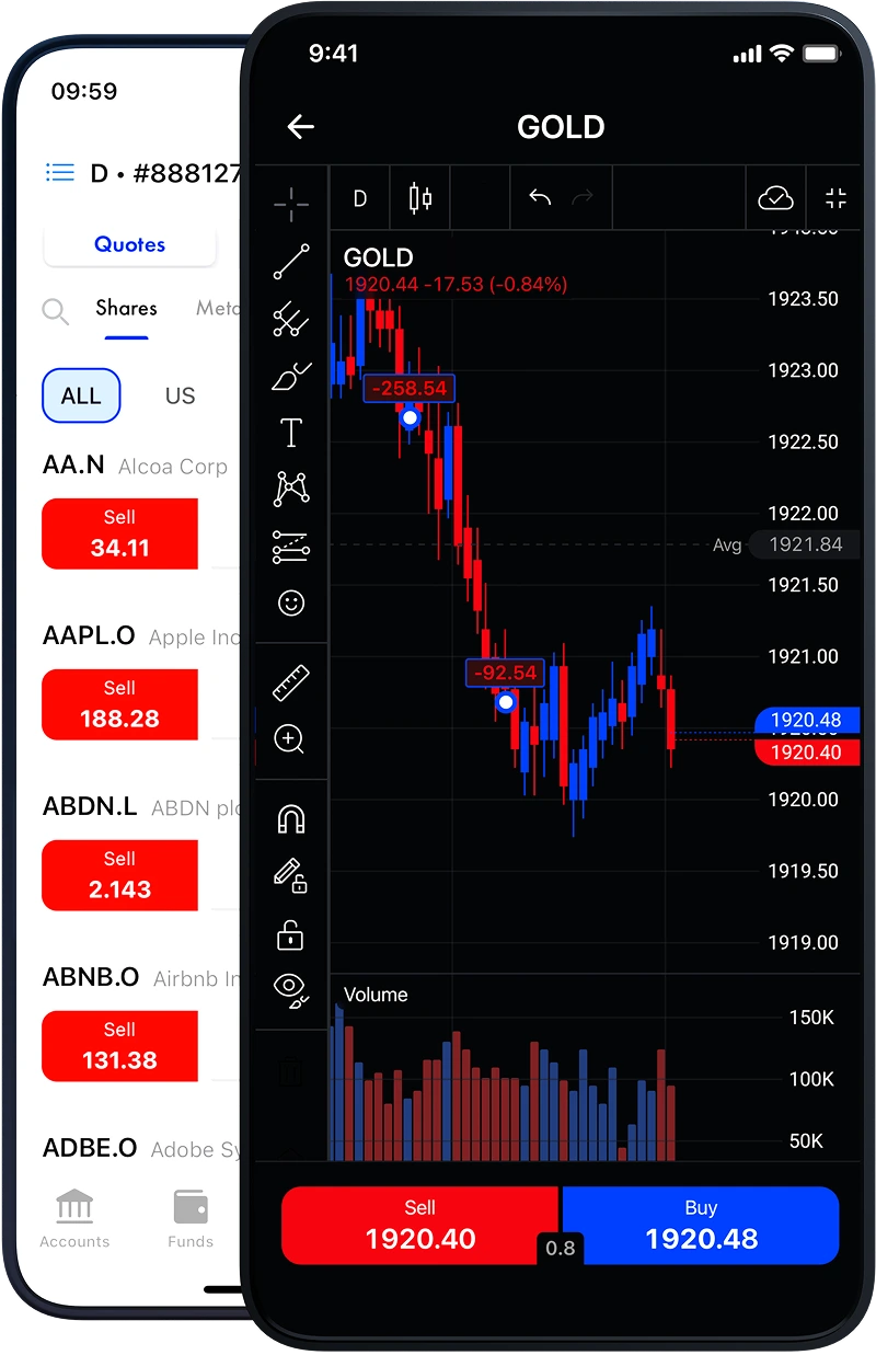 FxPro | Trusted Forex Broker | Online Forex Trading Platform